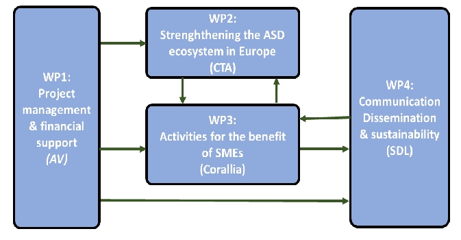 metastars diagram